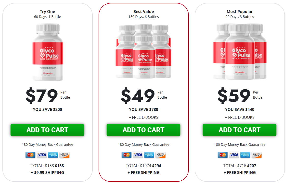 GlycoPulse Price,
