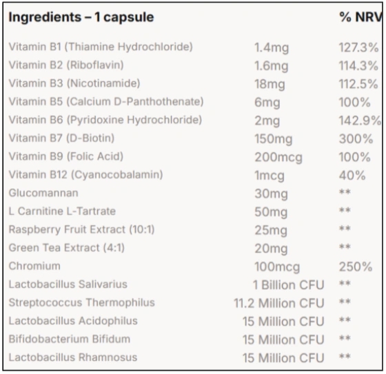 RetaFit Supplement Facts