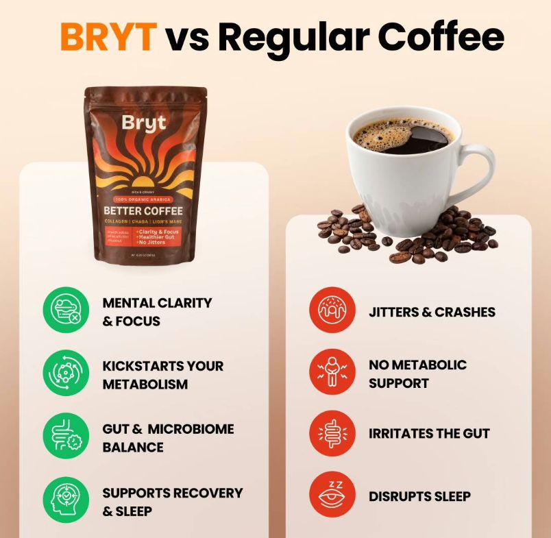 Bryt Better Coffee Vs Others