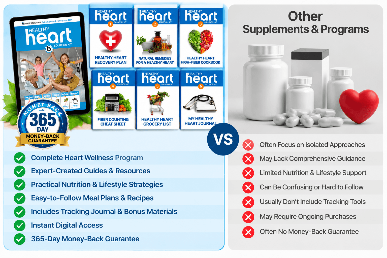 Healthy Heart Solution Kit Vs Others