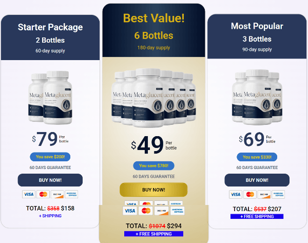 MetaGlucent Price