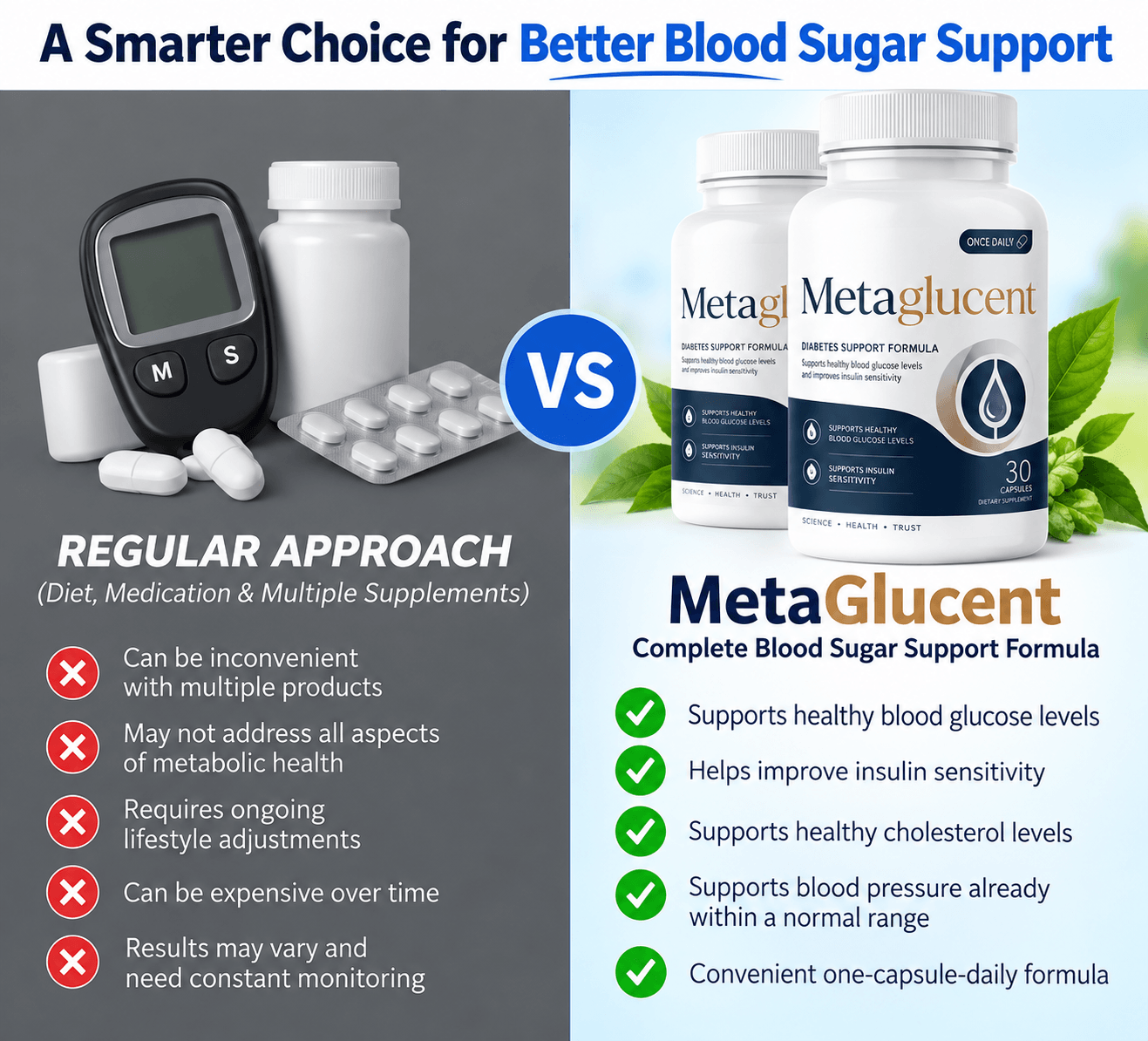 MetaGlucent Vs Others