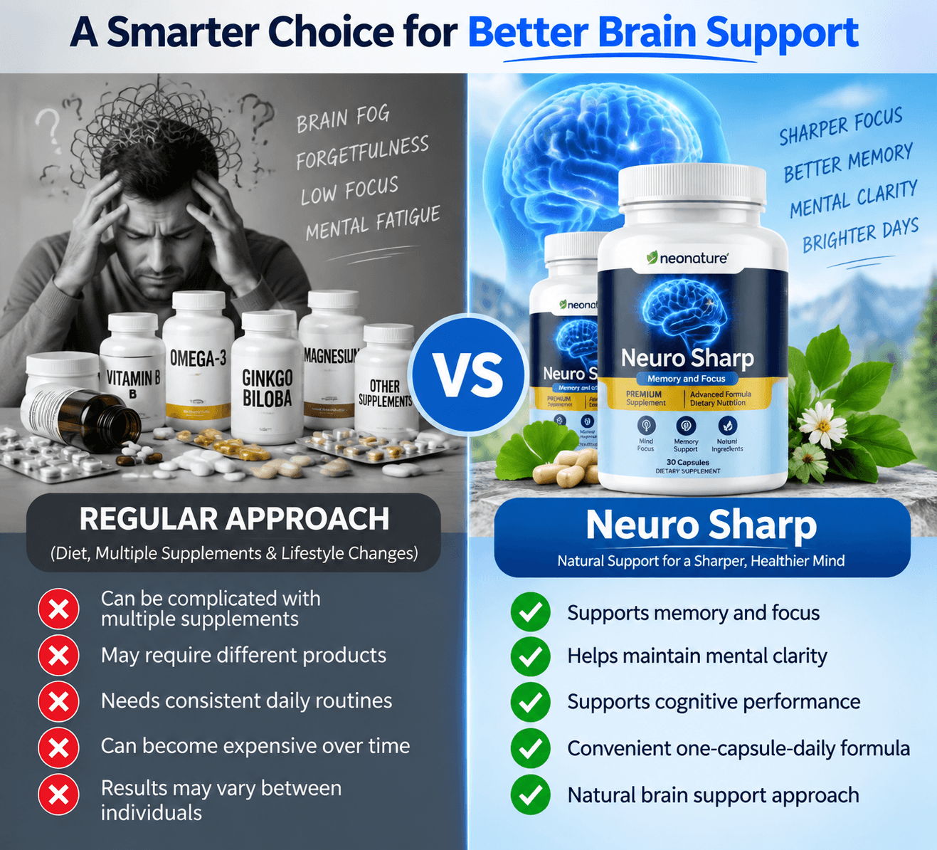 Neuro Sharp Vs Others