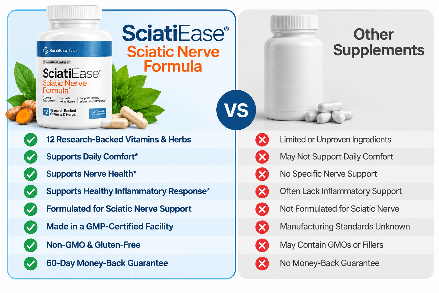 SciatiEase Vs Others