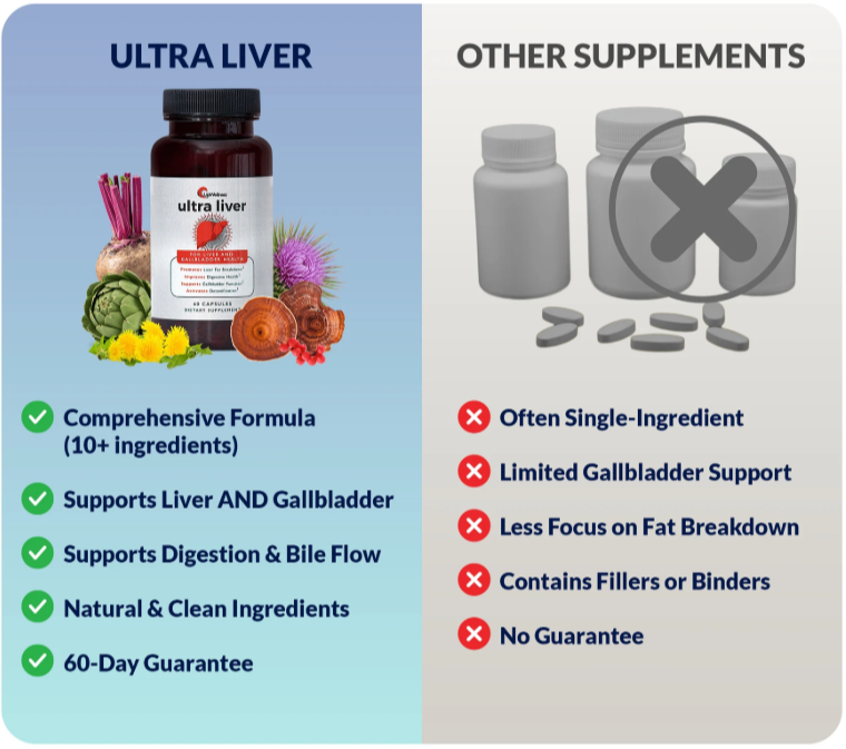 Ultra Liver vs. Standard Liver Supplements