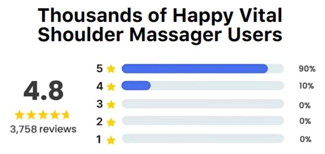 Vital Shoulder Massager Ratings