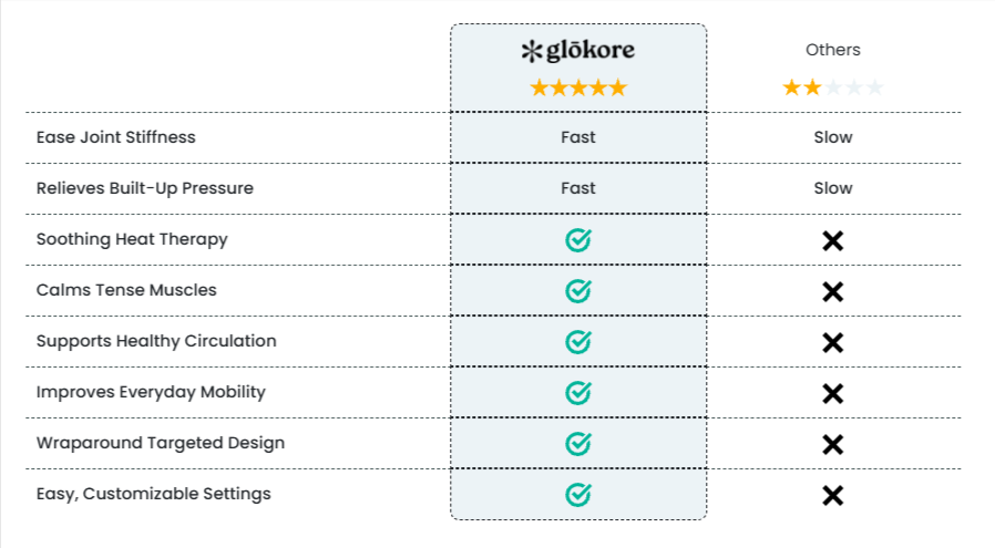 Glokore Knee Massager Comparison