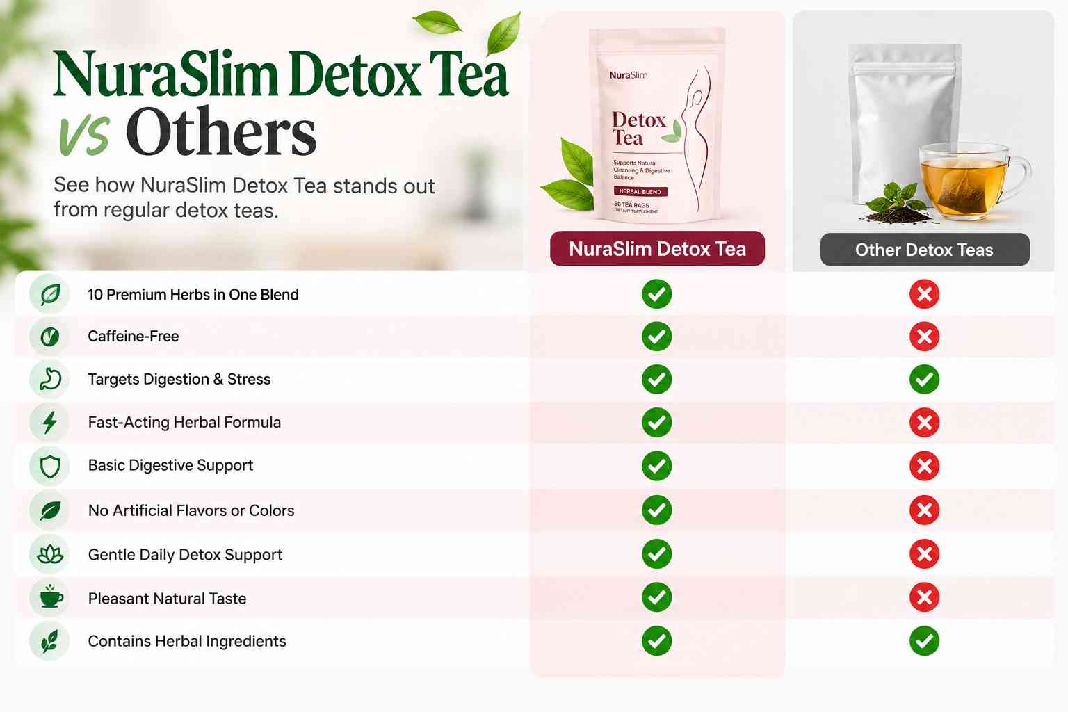 NuraSlim Detox Tea Vs Others