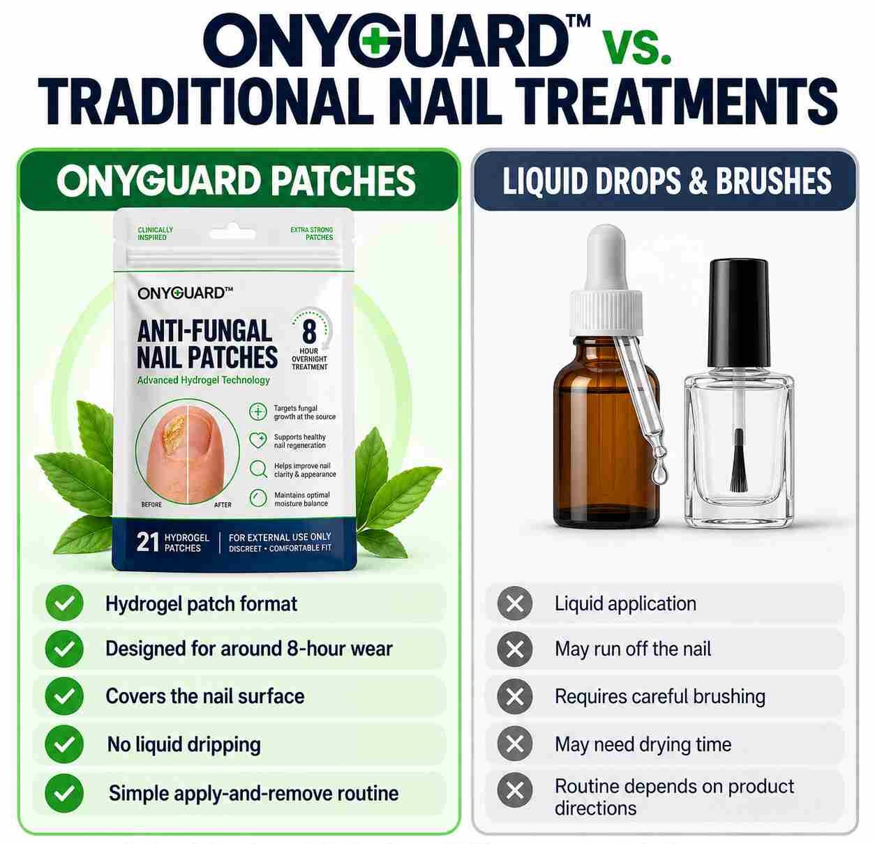 OnyGuard Anti-Fungal Nail Patches Vs Others