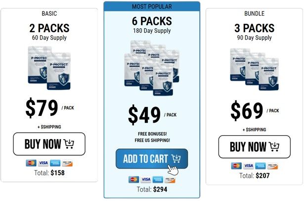 P-Protect Pricing